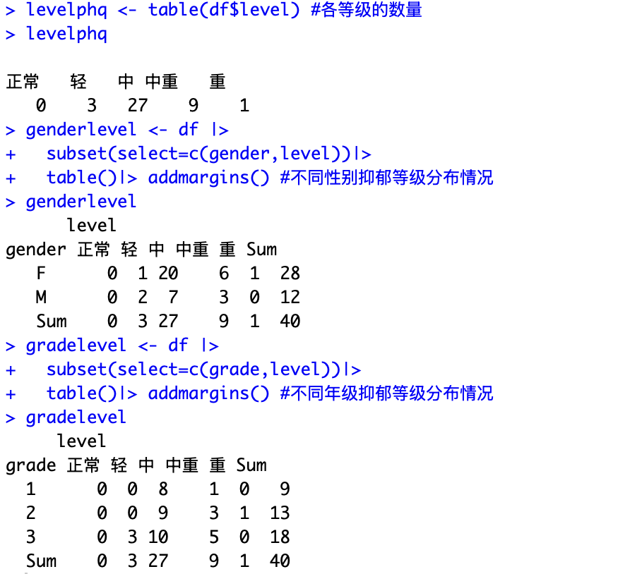 不同得分等级的数量汇总分析