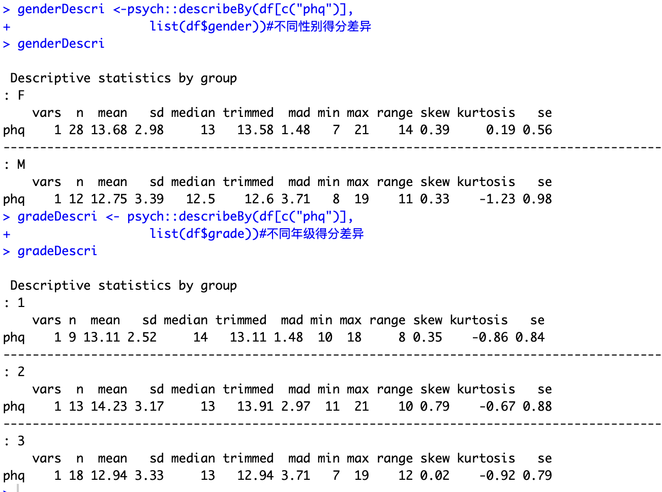 利用 psych 包中的 describeBy 函数计算得分均值
