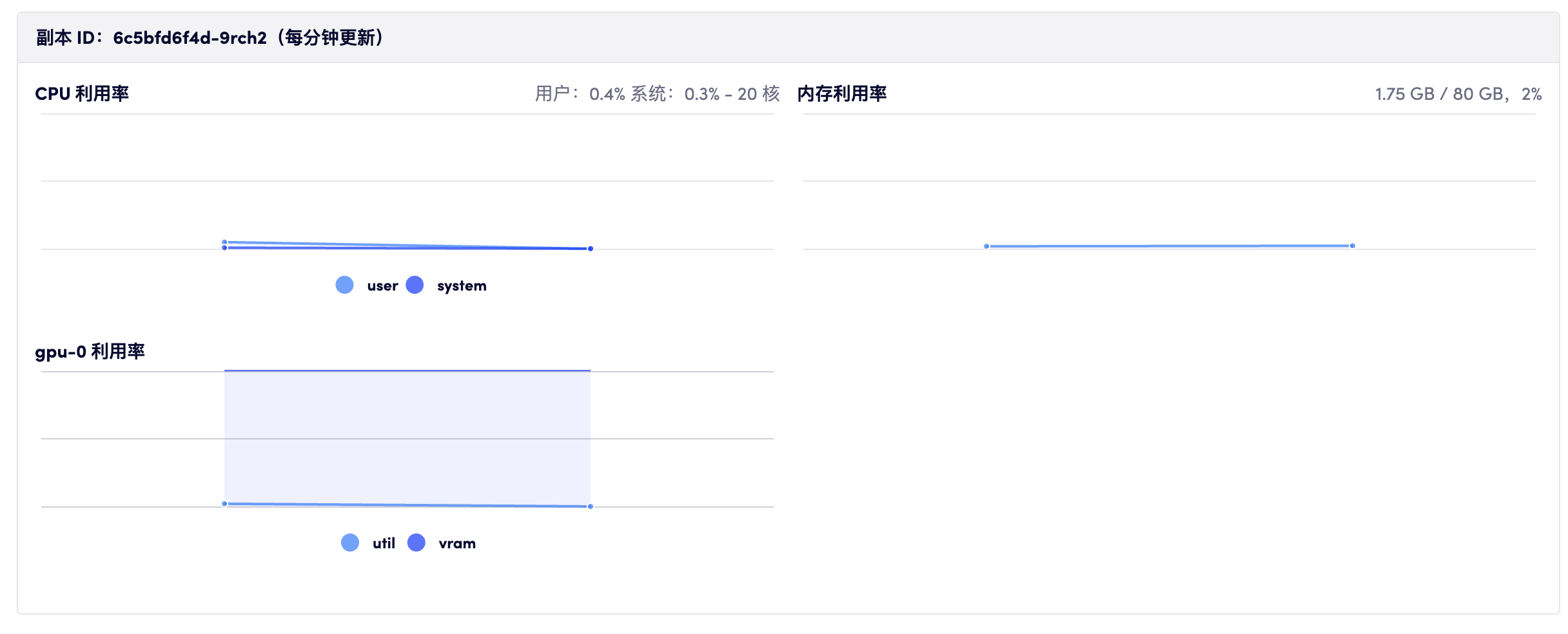 模型部署 - 多个实例 - 指标展示 2