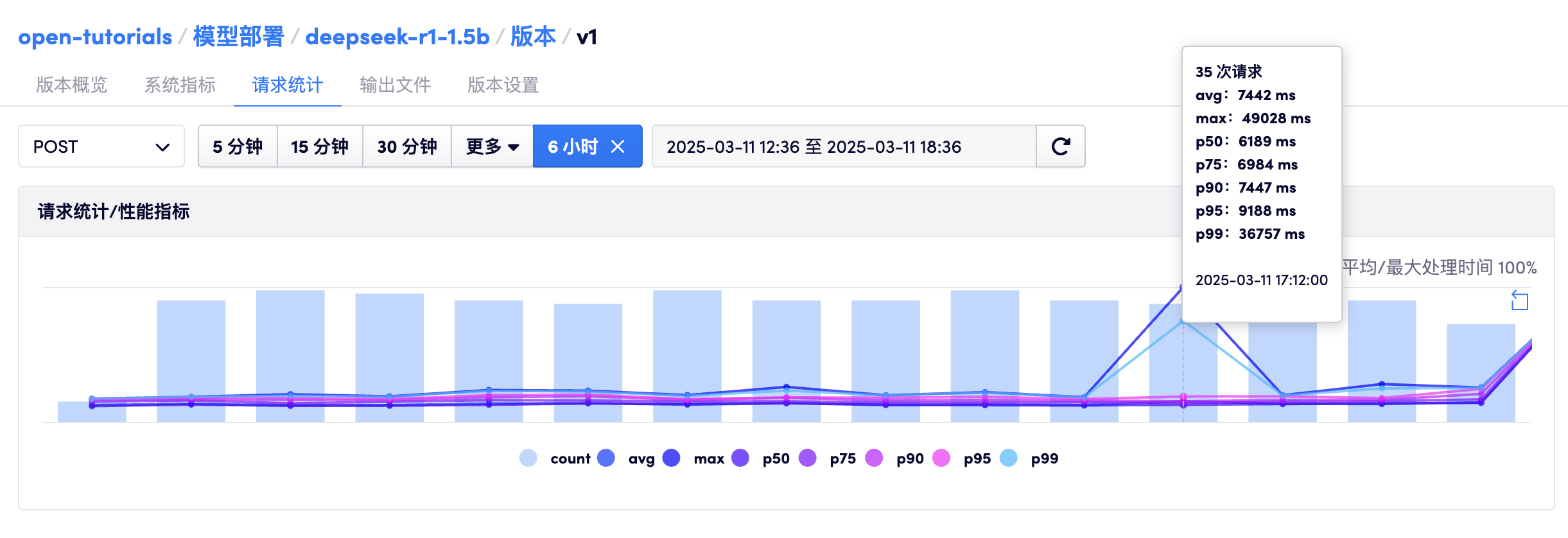 模型部署 - 请求指标